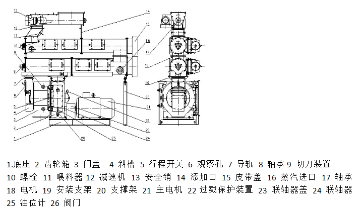 SZLH 400 制粒機(jī)示意圖 SZLH 400 制粒機(jī)示意圖